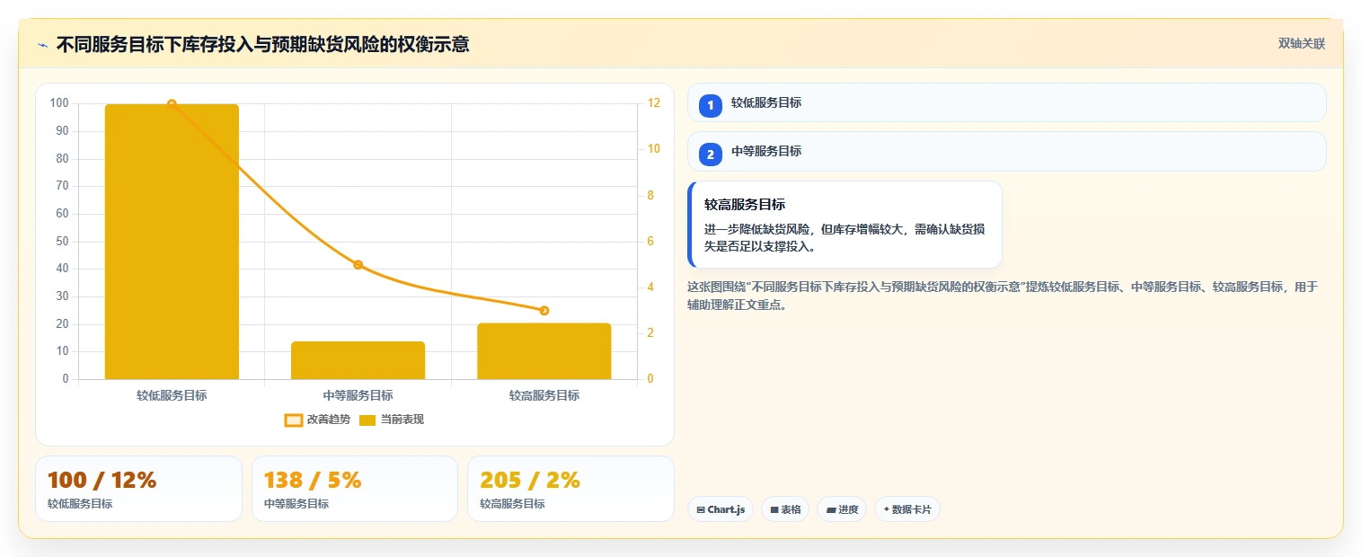 仓库安全库存管理实用方法：围绕需求波动建立落地案例