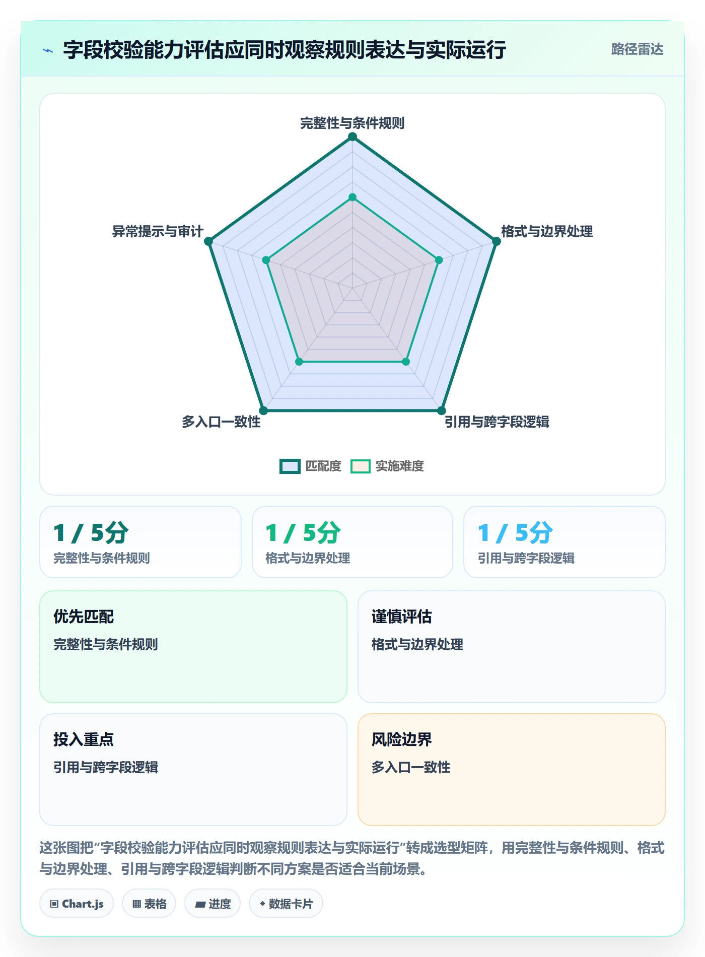 erp数据录入选择标准：字段校验维度如何评估选型方法