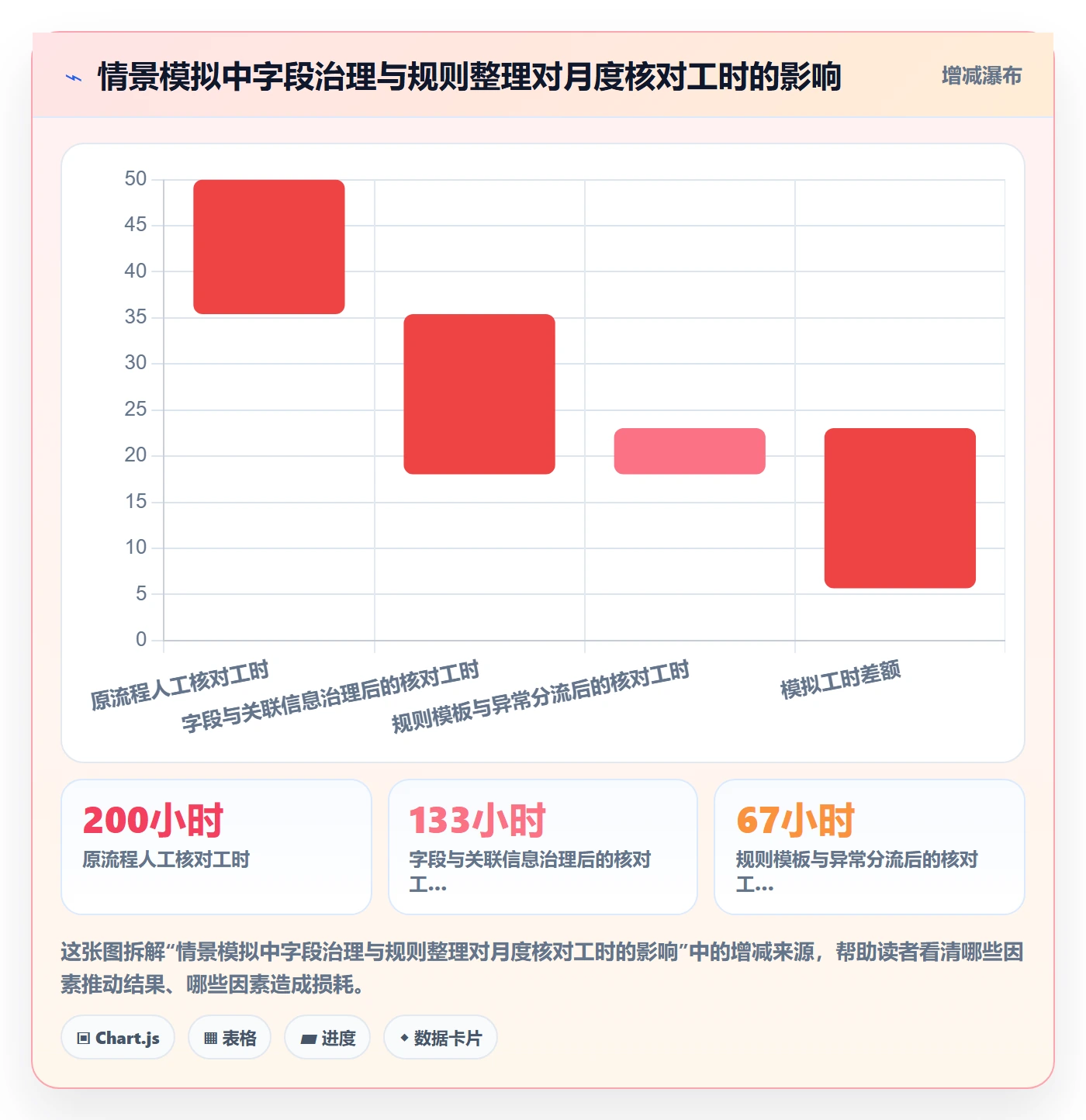 分账系统进阶课：围绕资金路由完善增长策略