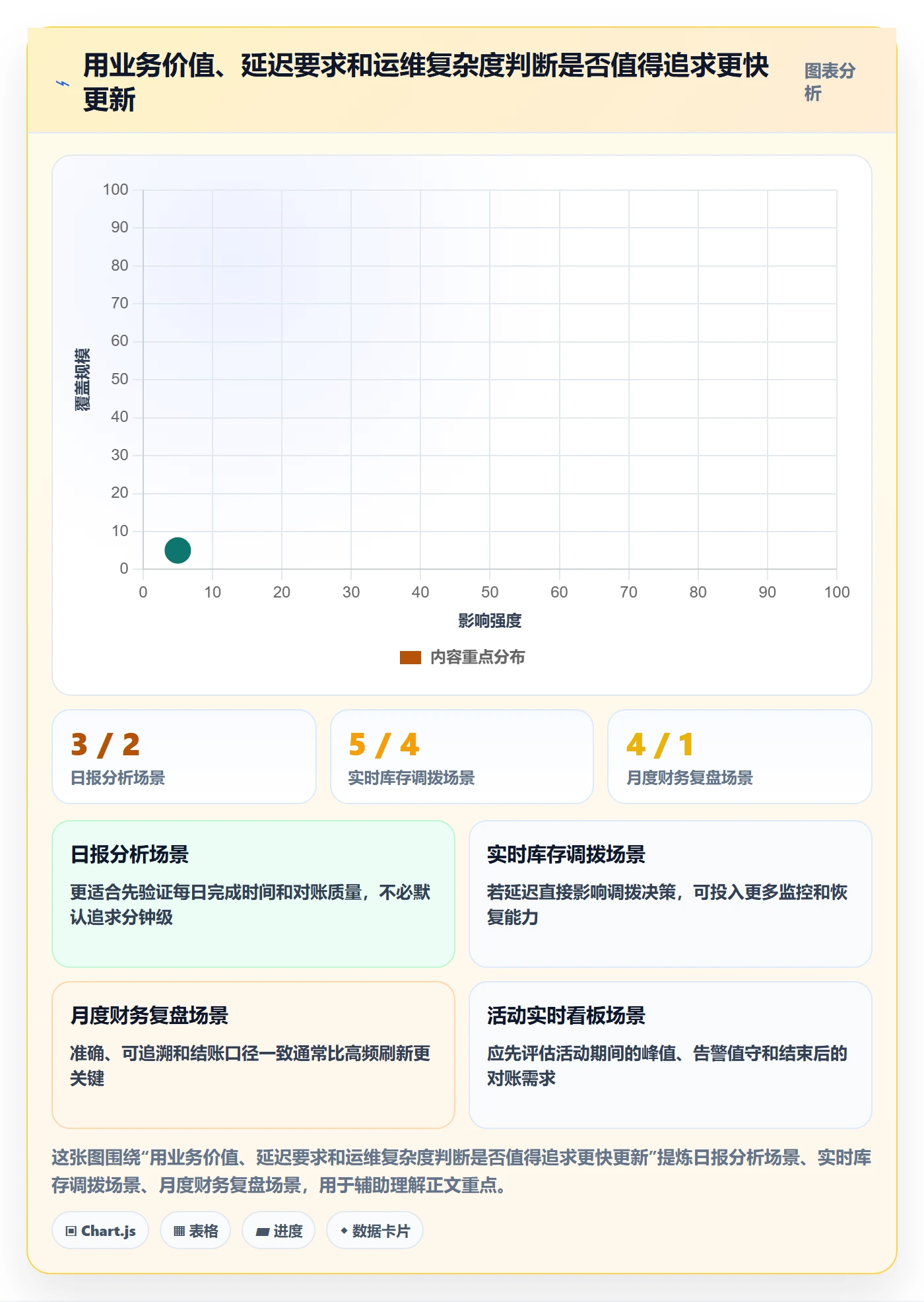 bi 平台避坑指南：数据接入环节的实操教程要注意什么