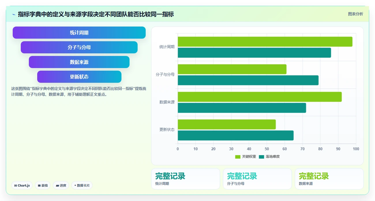 店铺运营包括哪些方面配置指南：数据分析需要哪些数据复盘设置