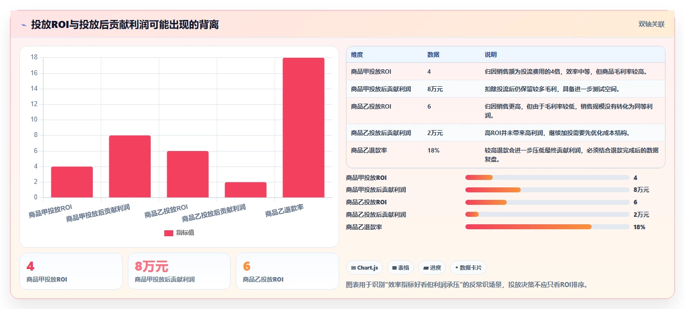 电商利润计算：直播团队常见问题汇总：毛利净利与渠道难比较一次讲清