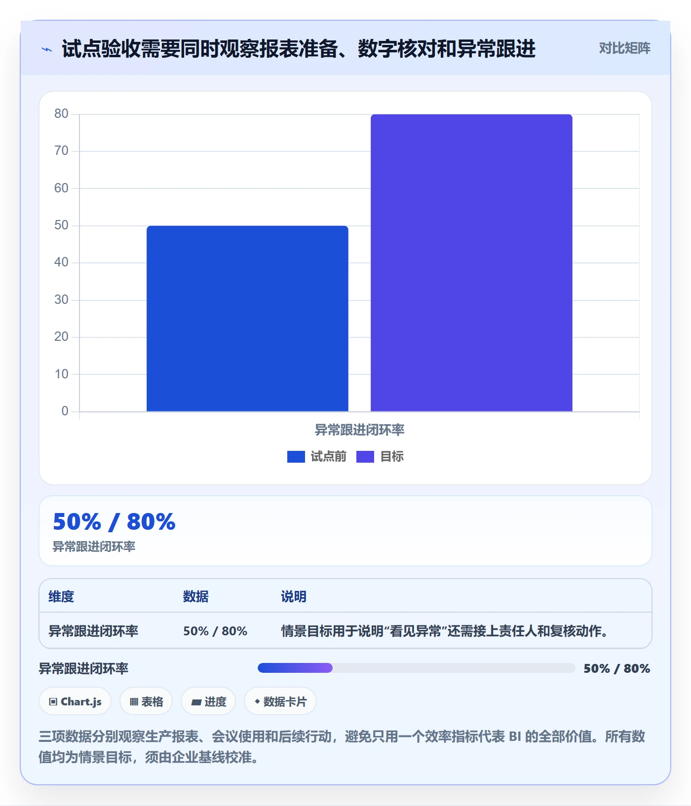 bi 平台怎么用？选型成本场景下的风险排查拆解