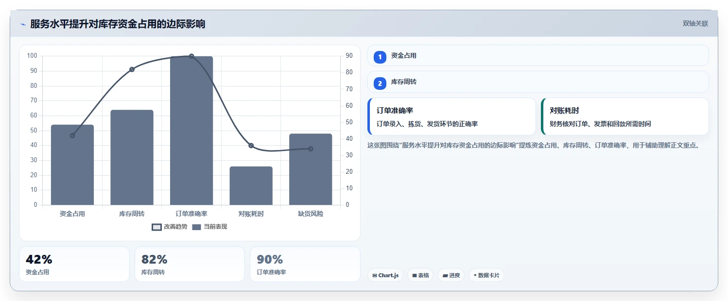 电商仓储管理：采购人员落地路线图：从规模扩张走向减少缺货损失