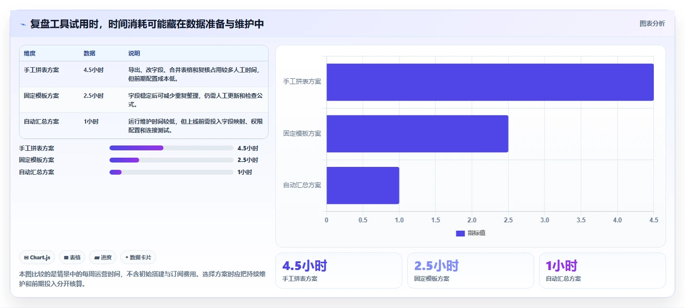 如何运营好一个店铺操作手册：数据复盘对应的工具对比步骤