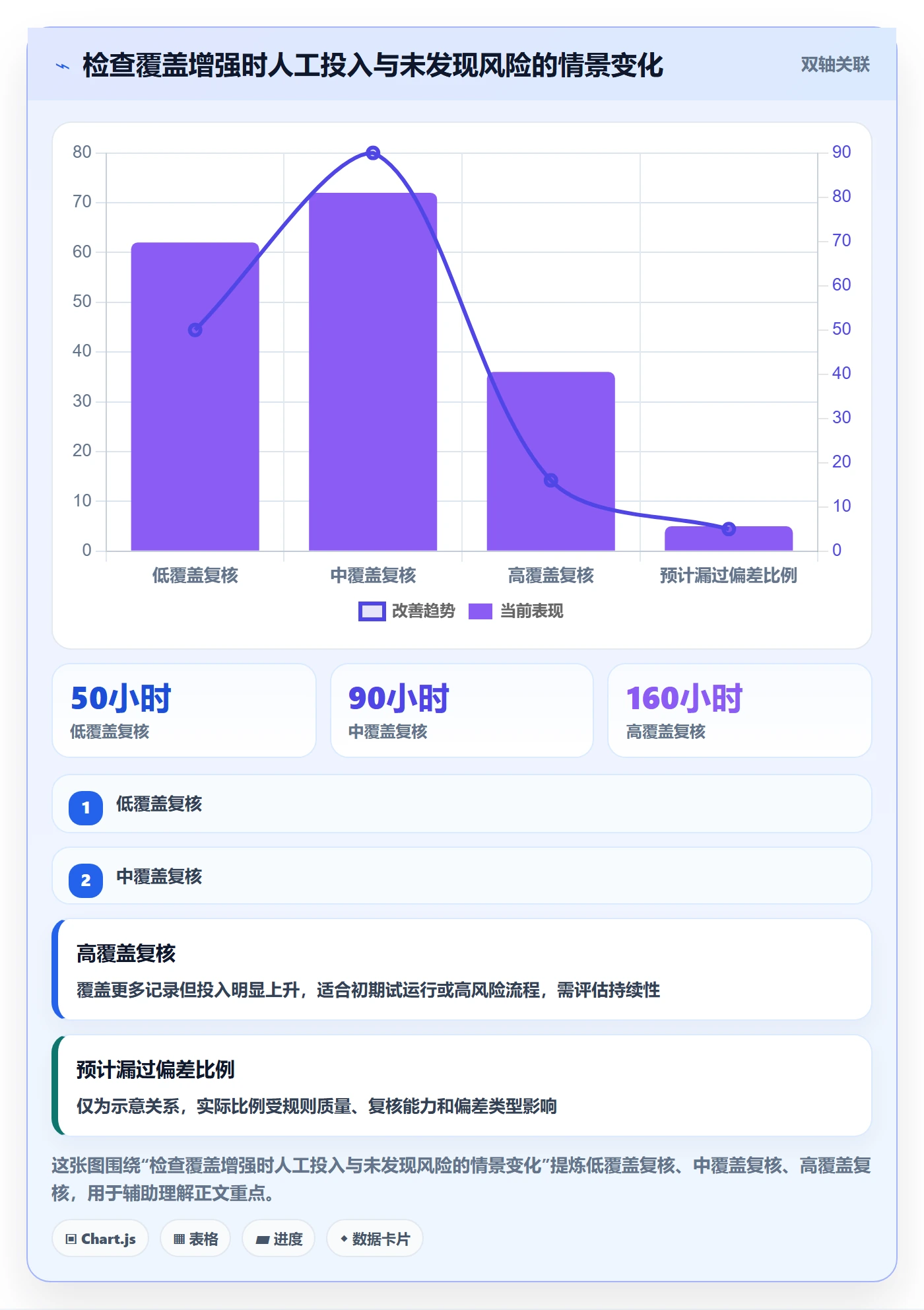erp数据录入执行标准：质量检查环节如何体现新手避坑