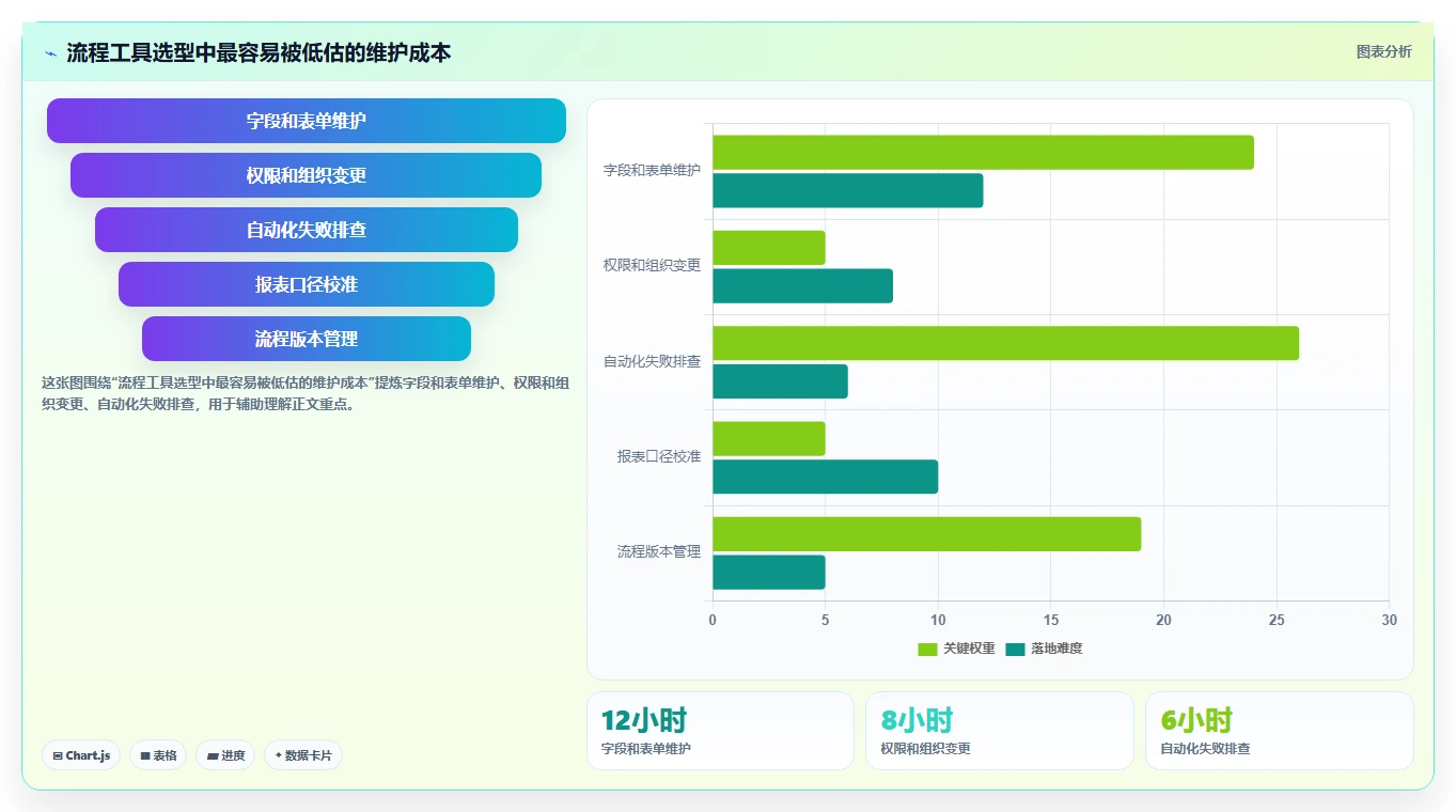 运营管理平台配置指南：流程配置需要哪些工具对比设置