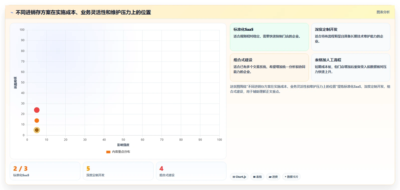 电商进销存：连锁企业避坑版路线：多店协同从准备、执行到复盘
