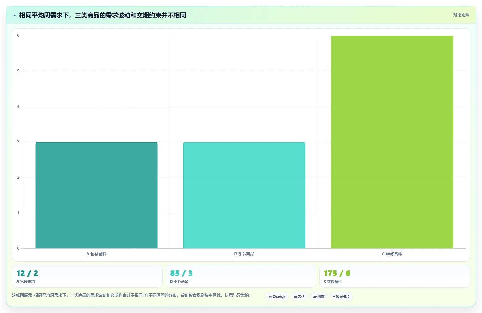 仓库安全库存管理选择标准：需求波动维度如何评估精细化运营