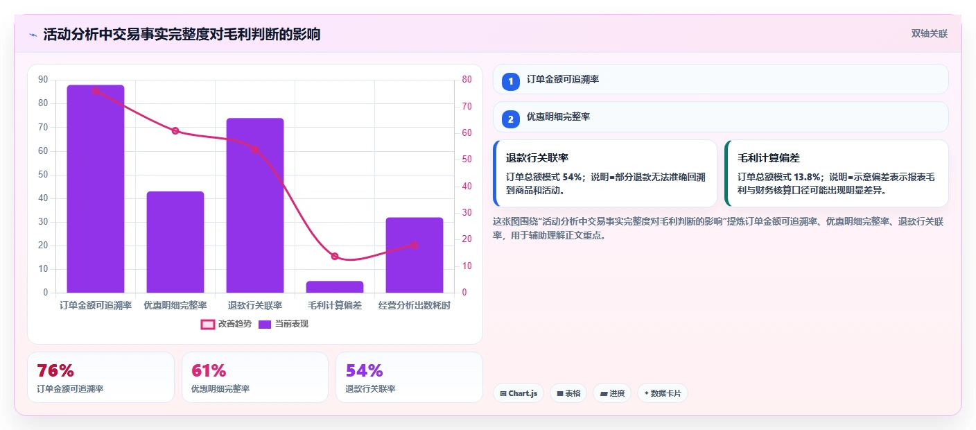 电商系统开发：开发团队场景拆解：架构设计如何做到明确项目边界