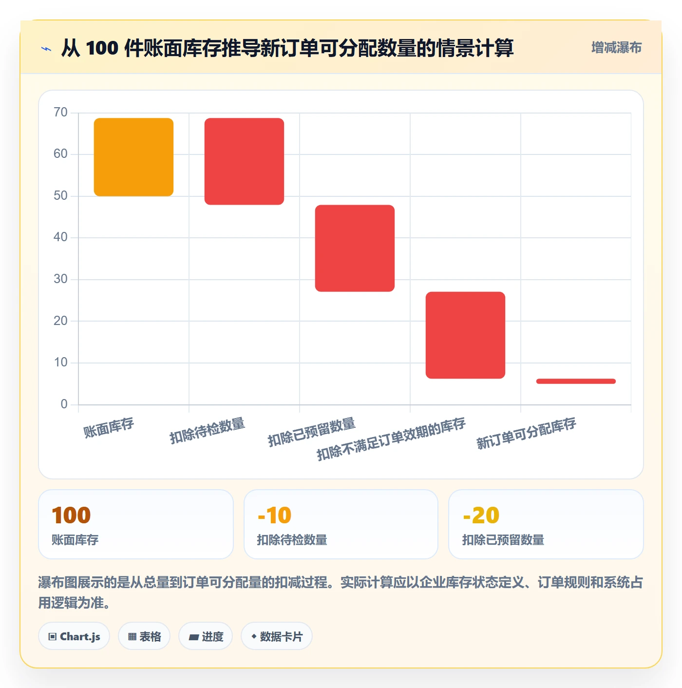 库存管理系统业务拆解：批次管理为什么影响日常管理