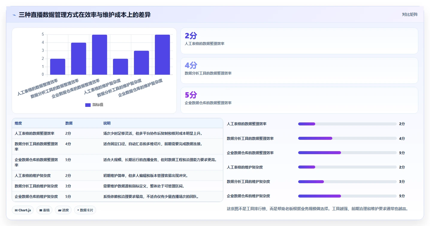 直播数据复盘:品牌商家老板版教程:转化率从准备到复盘