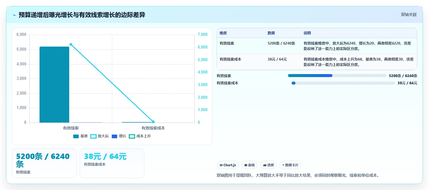 小红书数据分析：投放团队选型思路：爆文复盘应重点评估投放复盘
