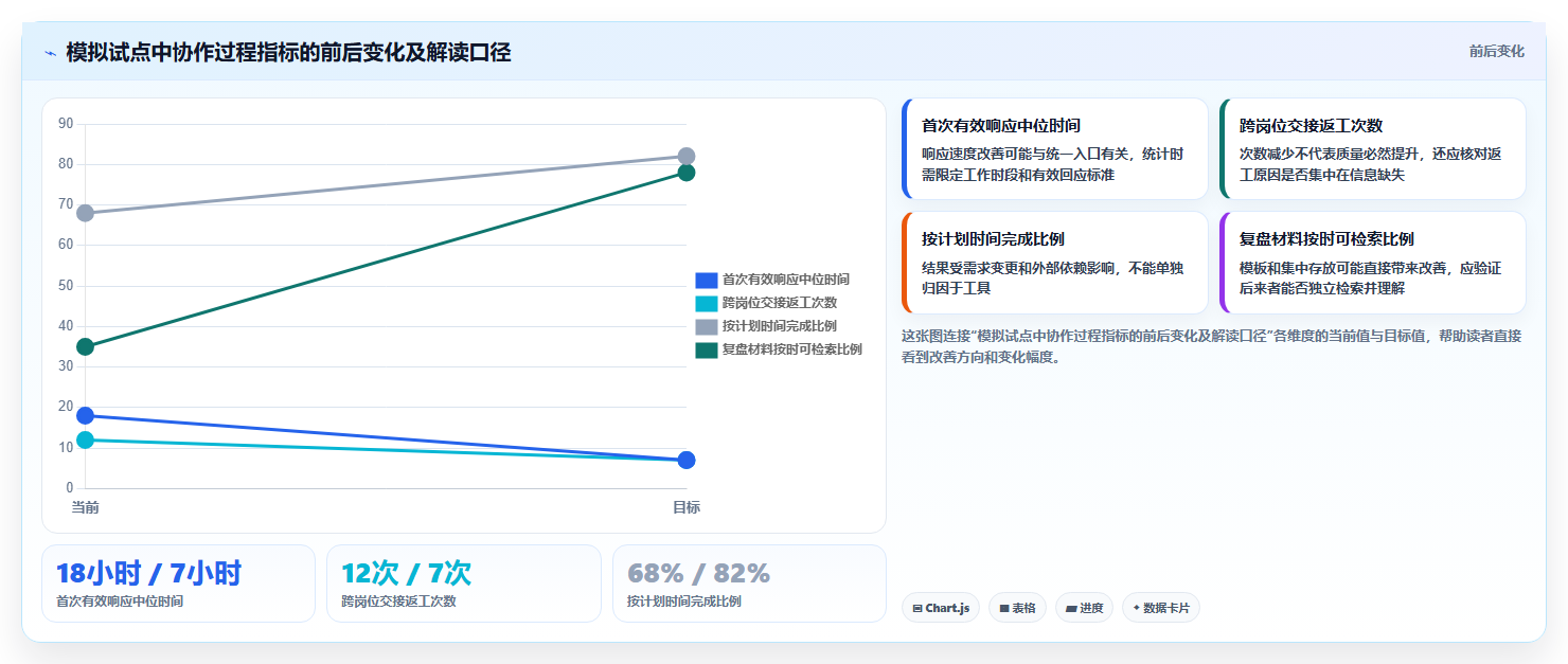 运营工具选择标准：团队协作维度如何评估进阶玩法