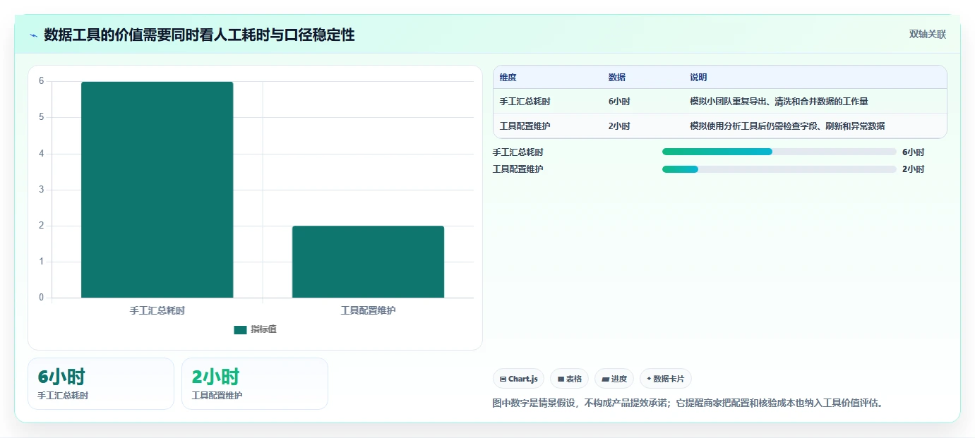 电商crm系统怎么用？客户标签场景下的中小商家拆解