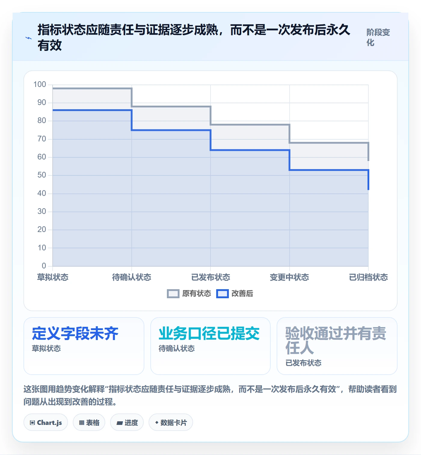 bi 平台方案设计：指标建模场景的日常管理怎么做