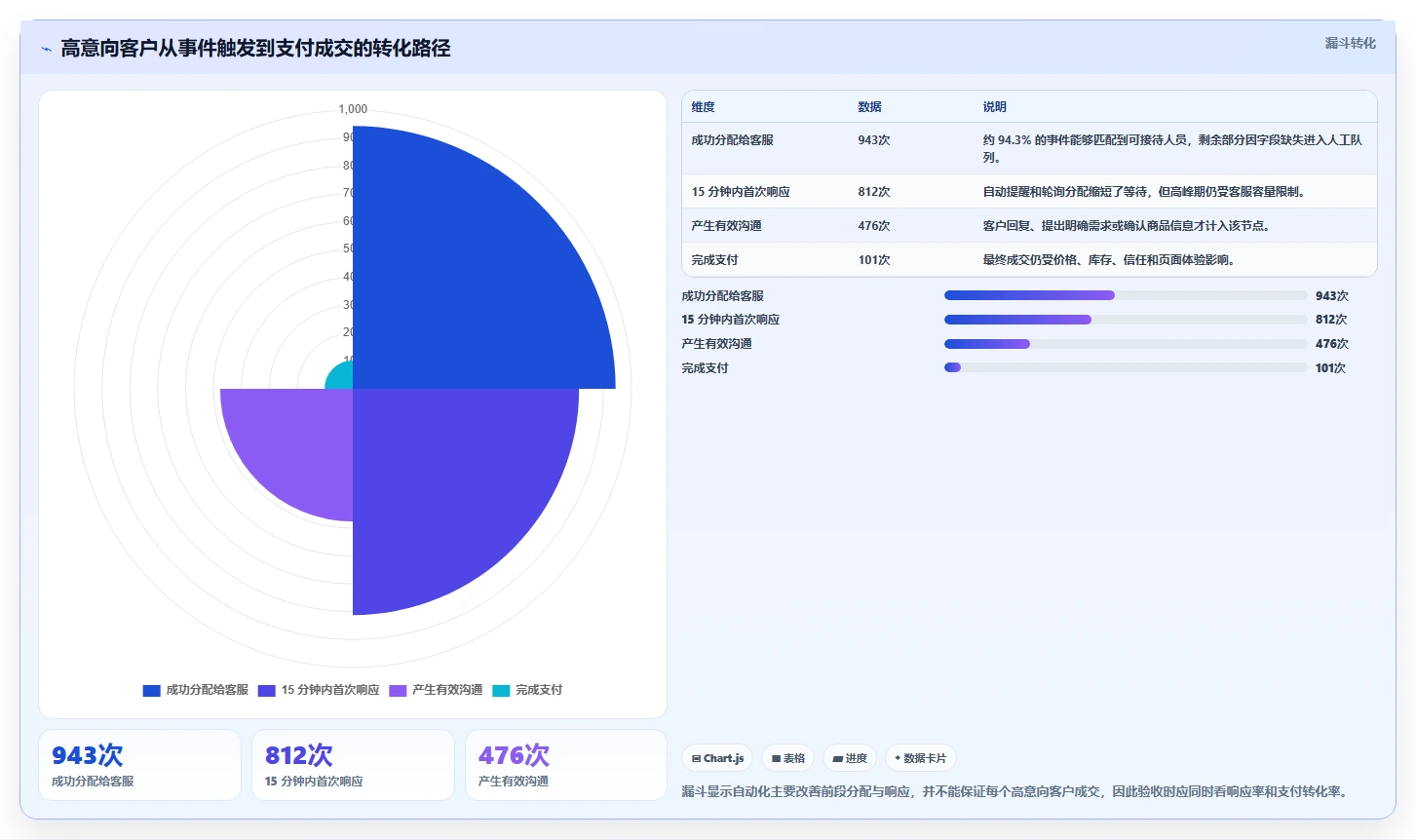 电商辅助软件：创业公司实操指南：围绕营销自动化解决“团队协作慢