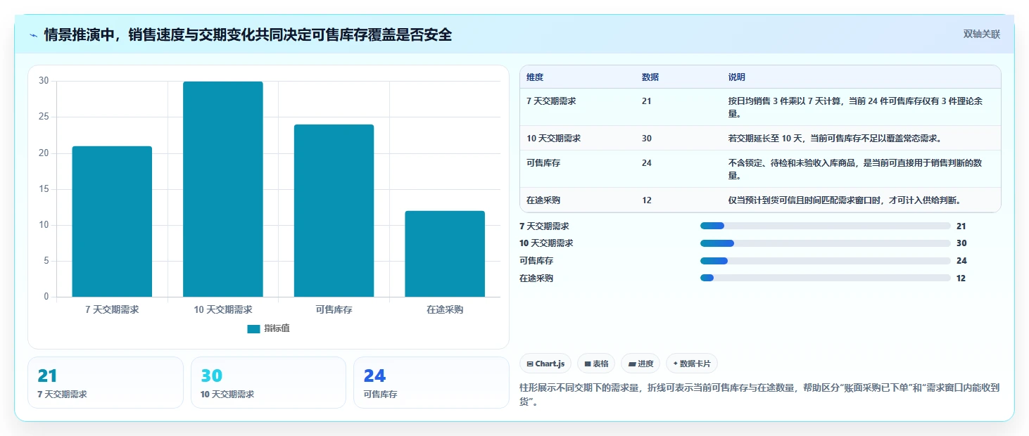 店铺运营包括哪些方面避坑指南:库存管理环节的新手避坑要注意什么