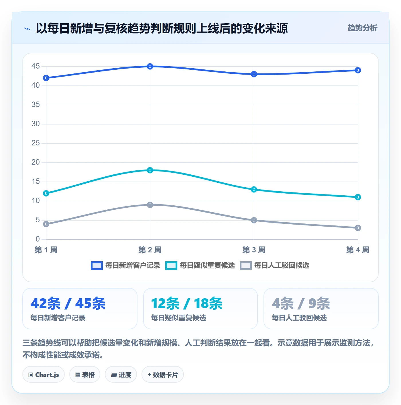 erp数据录入配置指南：数据去重需要哪些自动化方案设置