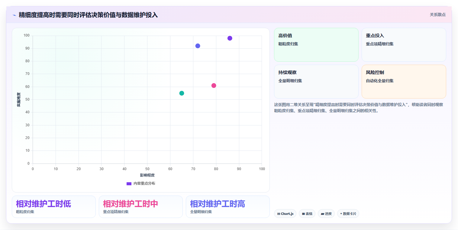 运营数据执行标准：指标口径环节如何体现成本控制