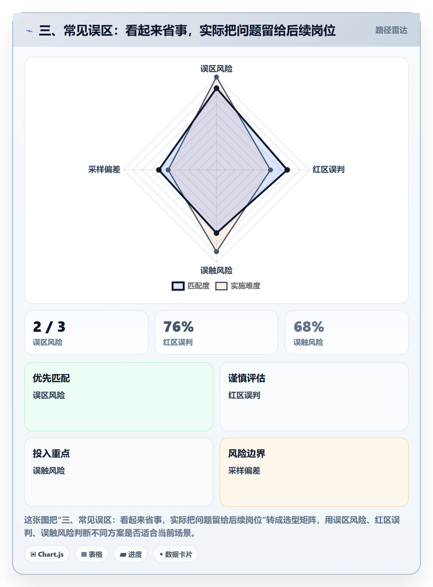 三、常见误区：看起来省事，实际把问题留给后续岗位