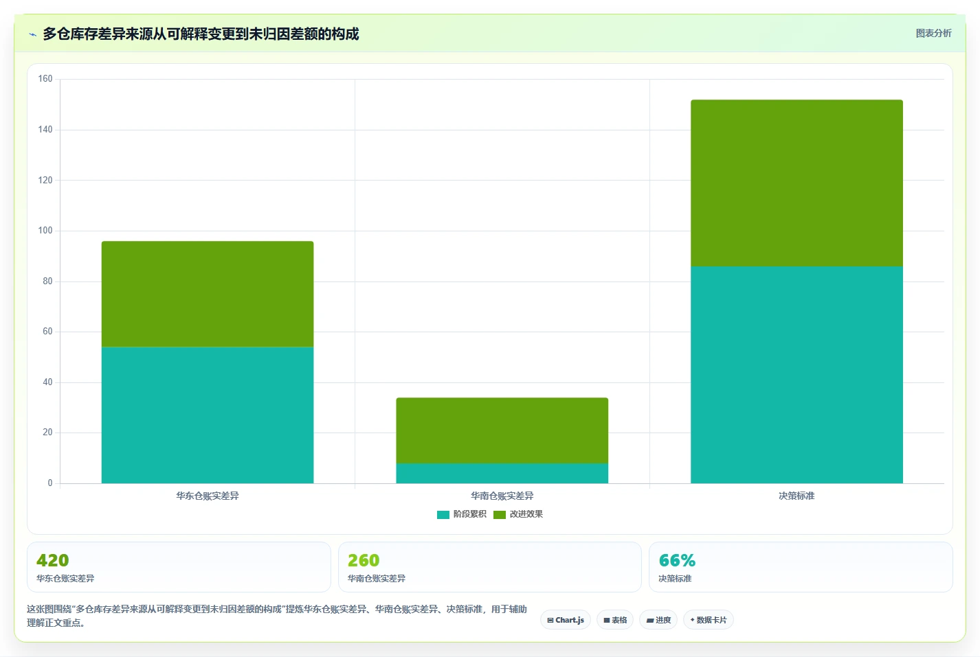 数据库存：架构师案例思路：库存扣减怎样优化缓存同步