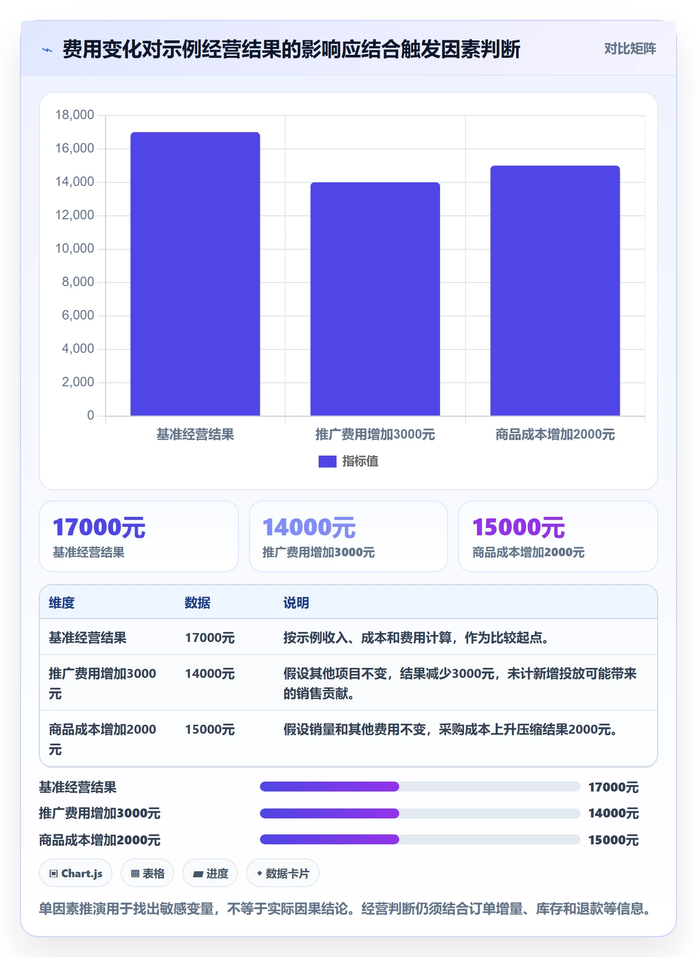 店铺运营管理执行标准：利润核算环节如何体现入门指南