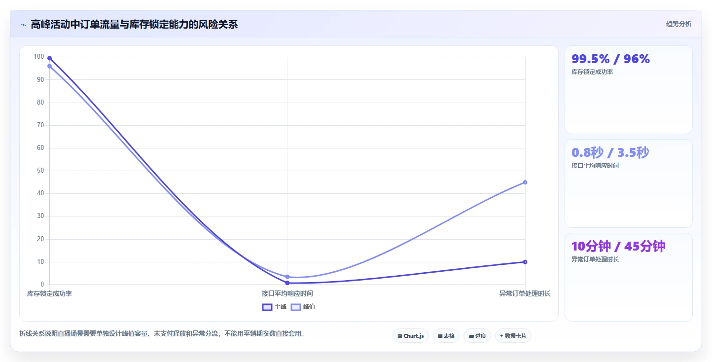电商管理怎么用？库存协同场景下的自动化方案拆解