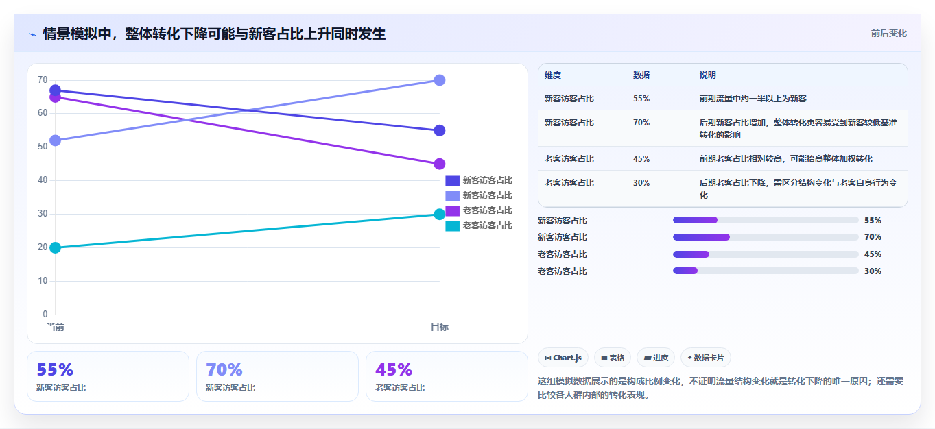 电商数据运营工作指南：用落地案例解决用户洞察问题