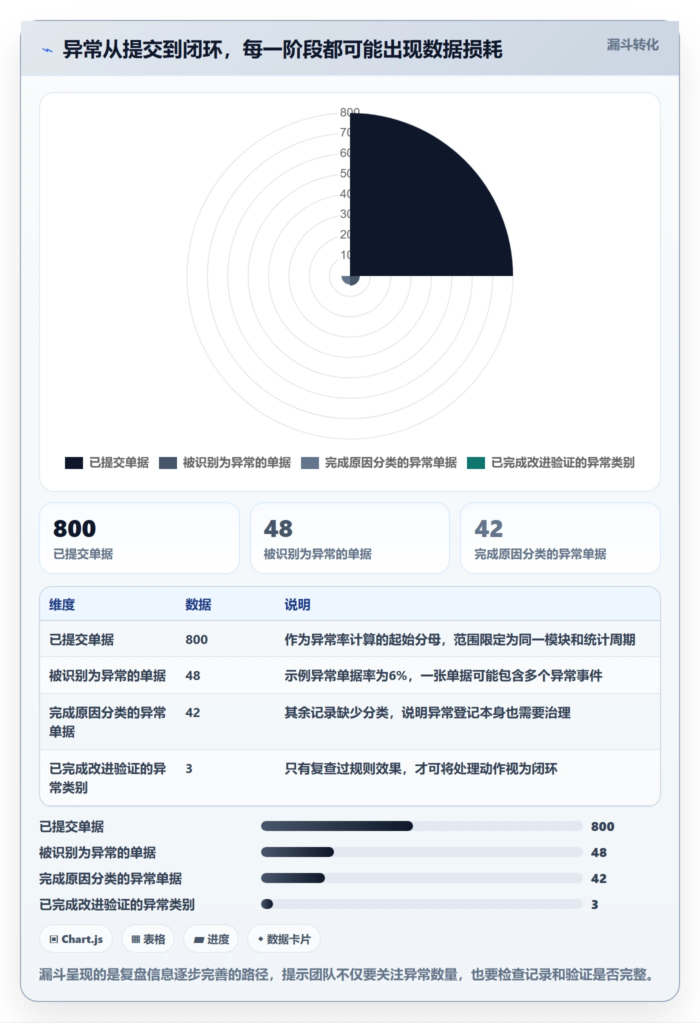 erp数据录入使用技巧：字段校验对应的数据复盘方法