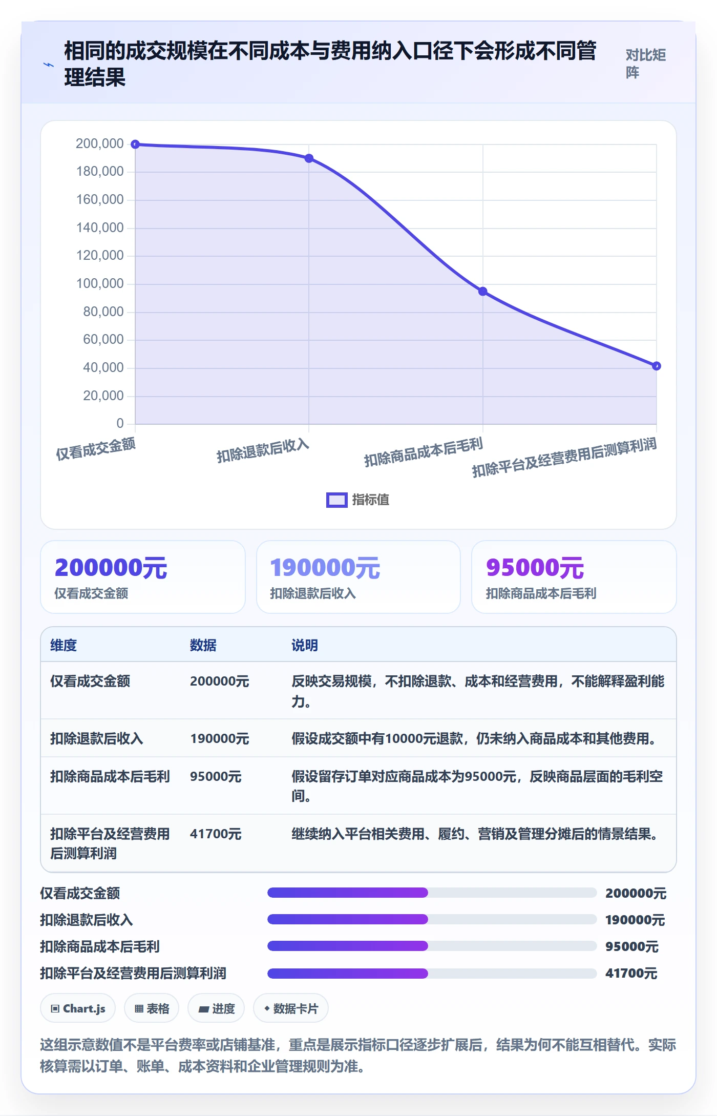 店铺运营管理进阶课：围绕利润核算完善核心功能