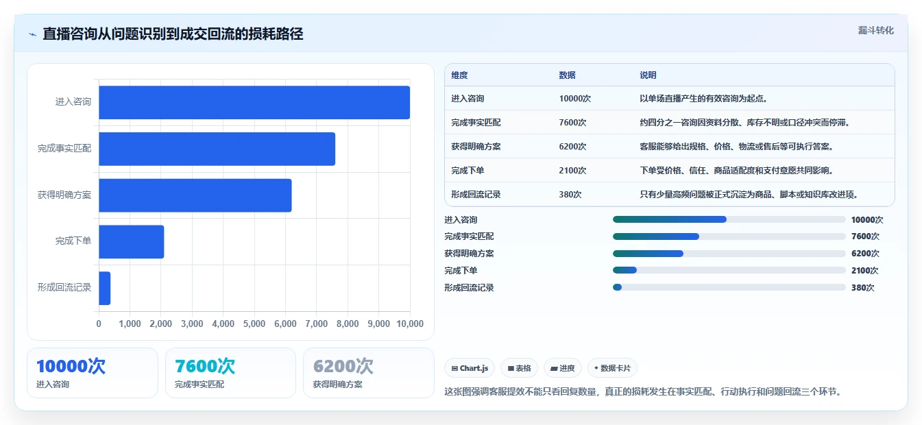 电商辅助软件：直播团队标准化教程：用客服提效复制建立工具体系