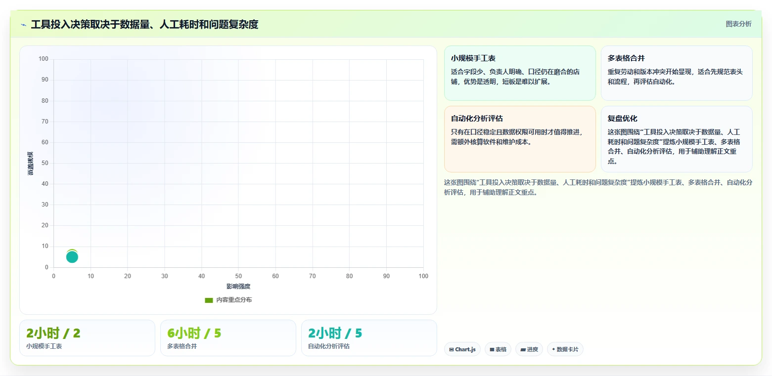 拼多多数据分析工具免费实用方法：围绕流量来源建立成本控制