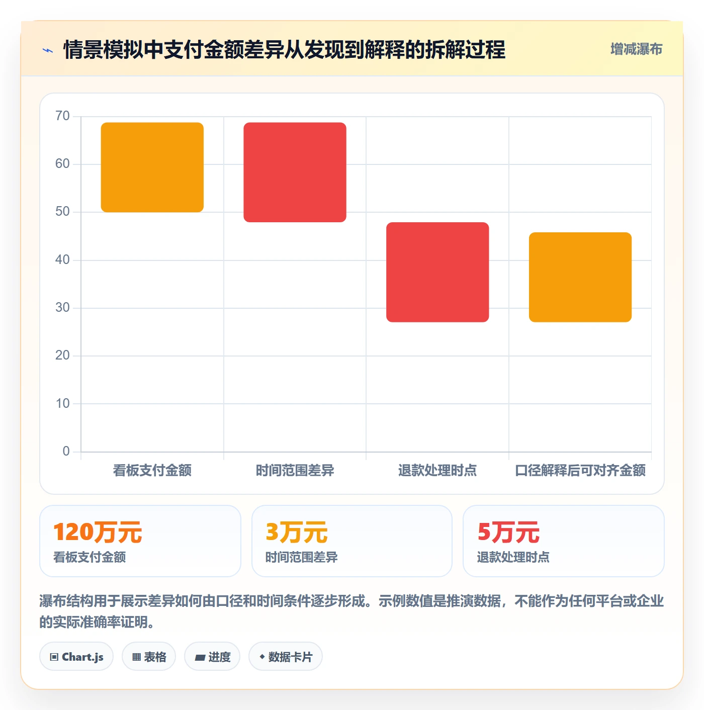 bi 平台检查方法：通过实时监控评估指标体系质量
