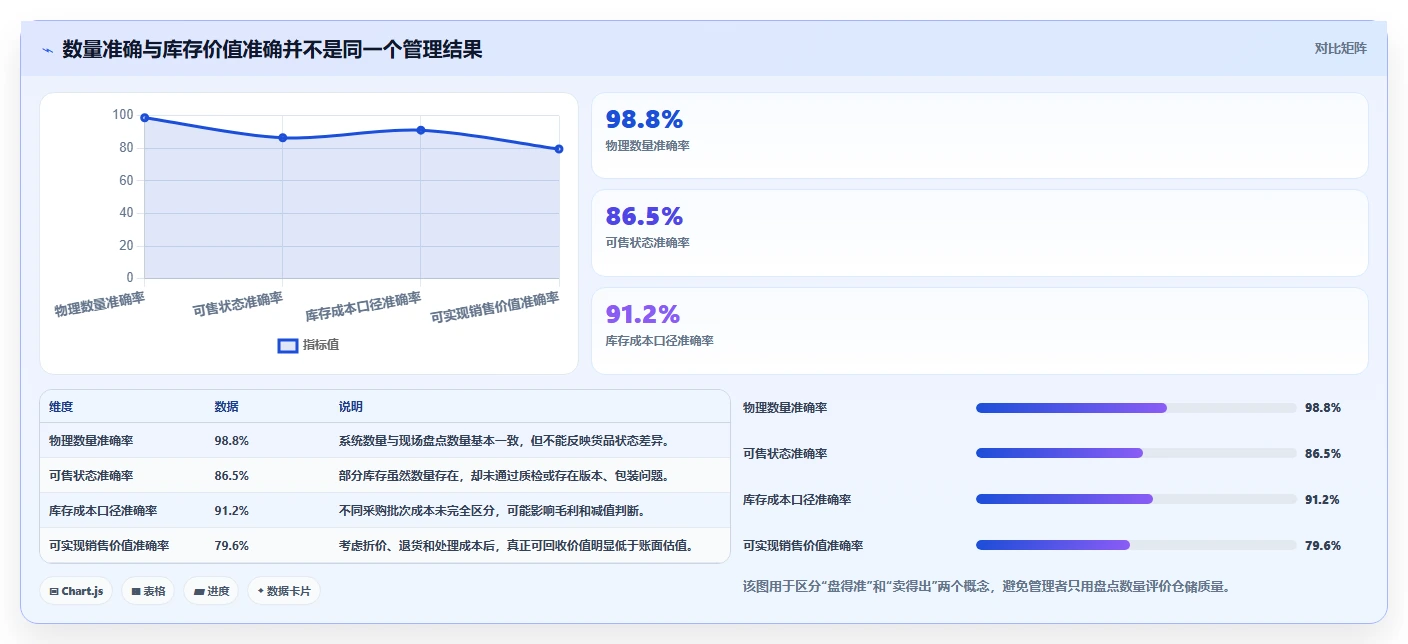 电商仓储管理：电商卖家改善方案：告别批次混乱，逐步实现释放周转资金