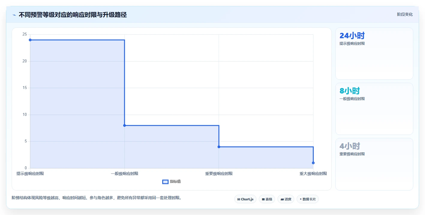 运营管理平台规划方法：异常预警与多店经营如何衔接