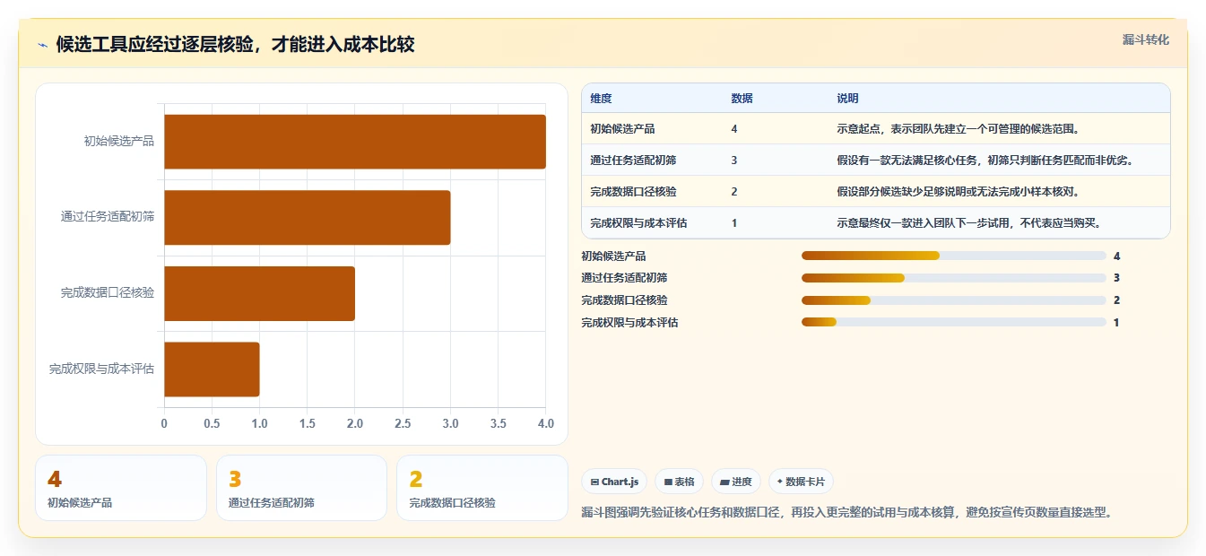 拼多多数据分析工具免费检查方法：通过使用限制评估成本控制质量