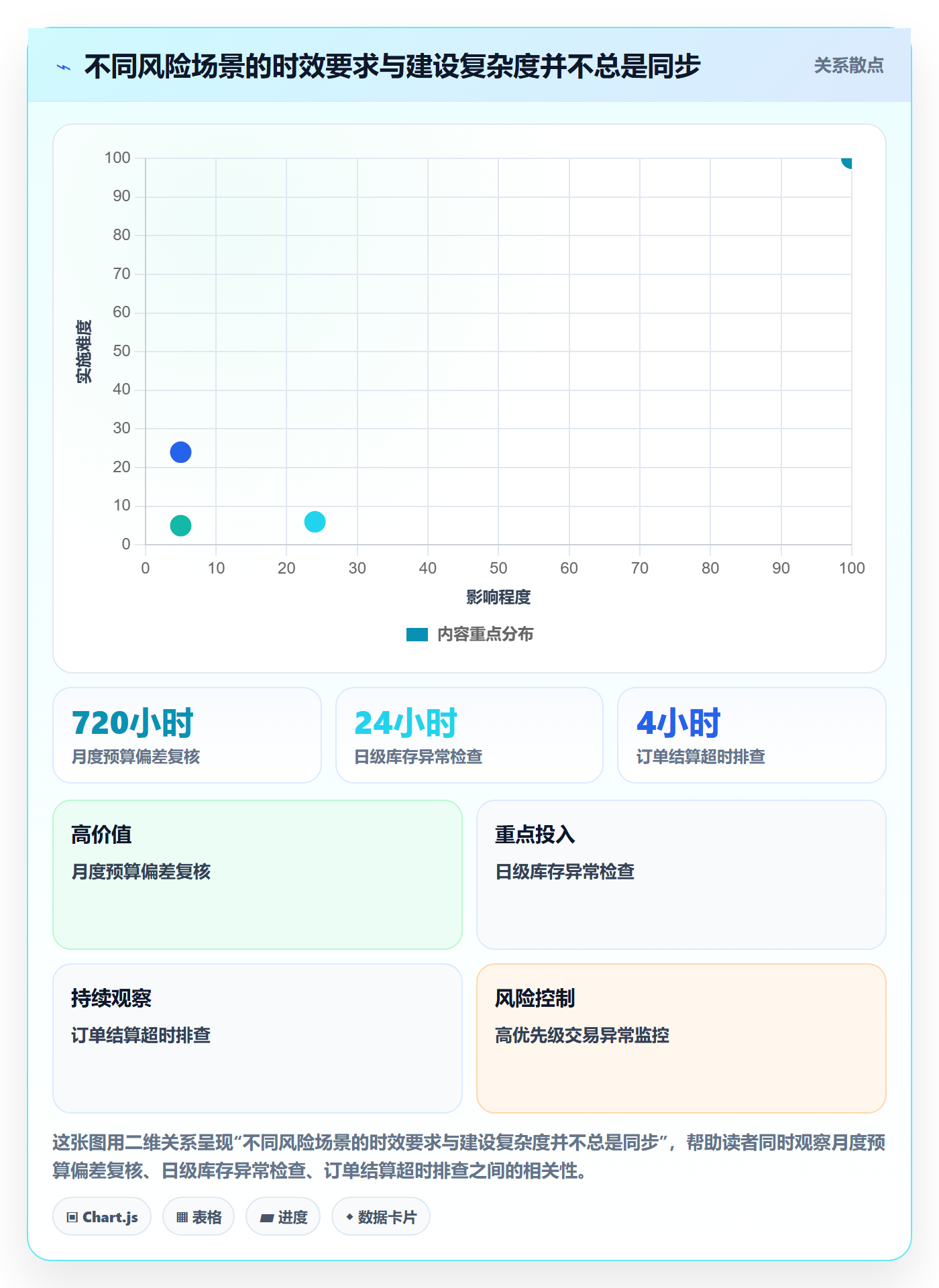 bi 平台业务拆解：选型成本为什么影响风险排查