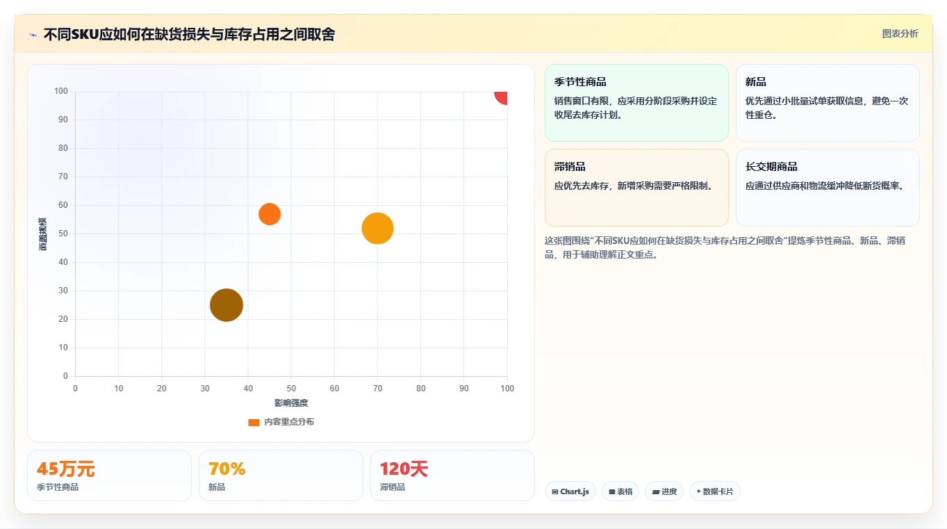 电商库存配置指南：补货计划需要哪些选型方法设置