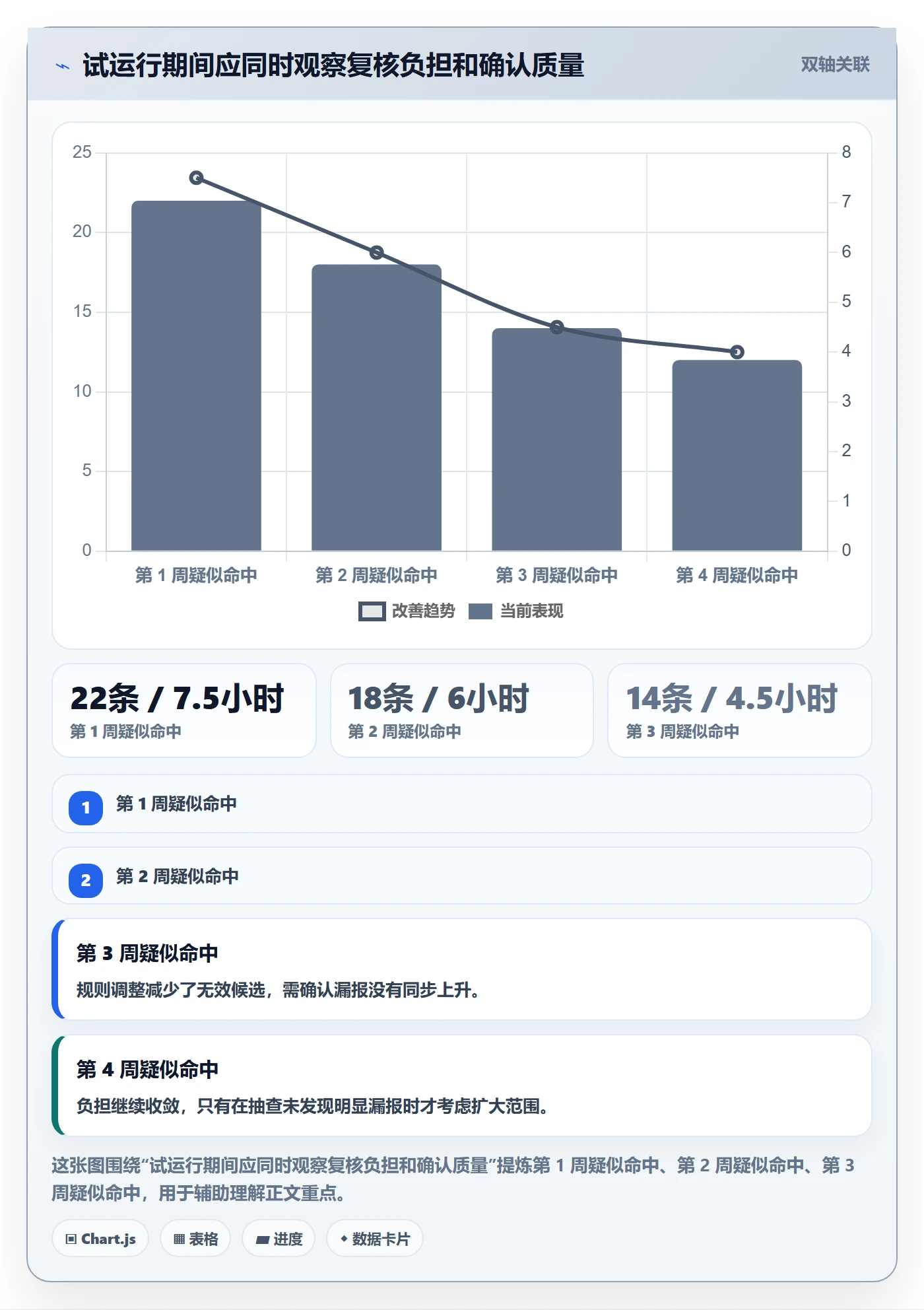 erp数据录入实用方法：围绕数据去重建立日常管理