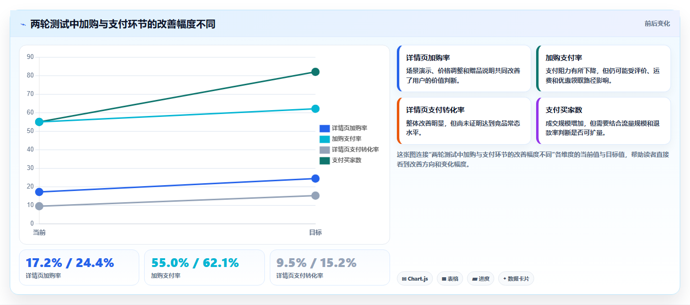 直播数据复盘：选品团队操作手册：竞品对标中的转化率怎么落地