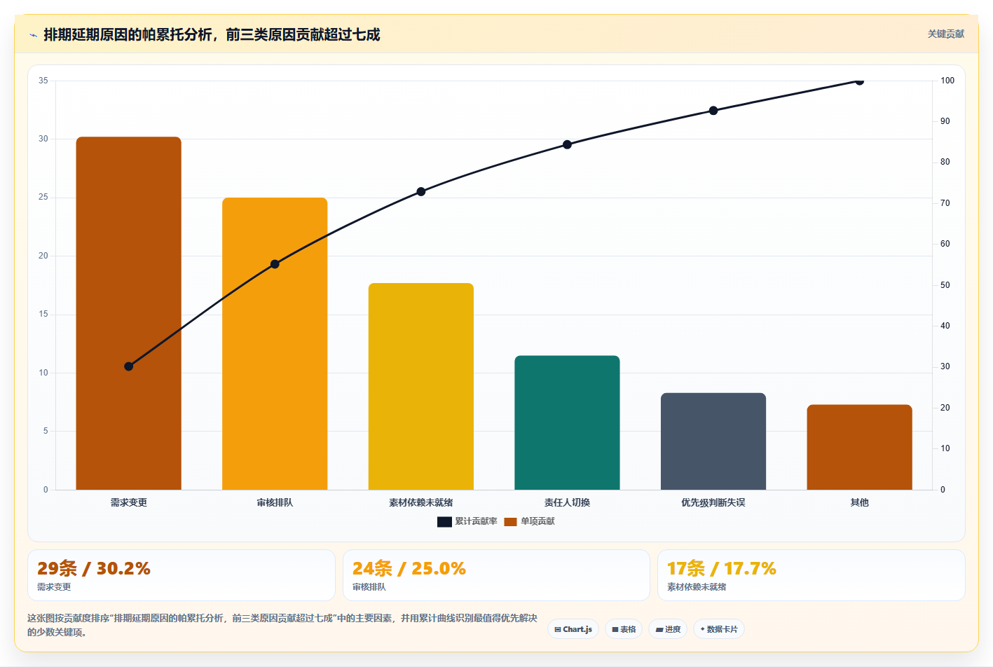 运营工具避坑指南：内容排期环节的常见误区要注意什么