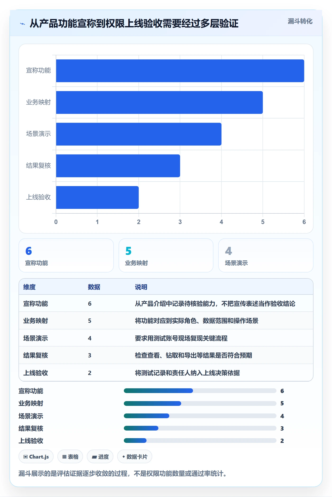 bi 平台数据方法：用权限体系支撑新手避坑判断
