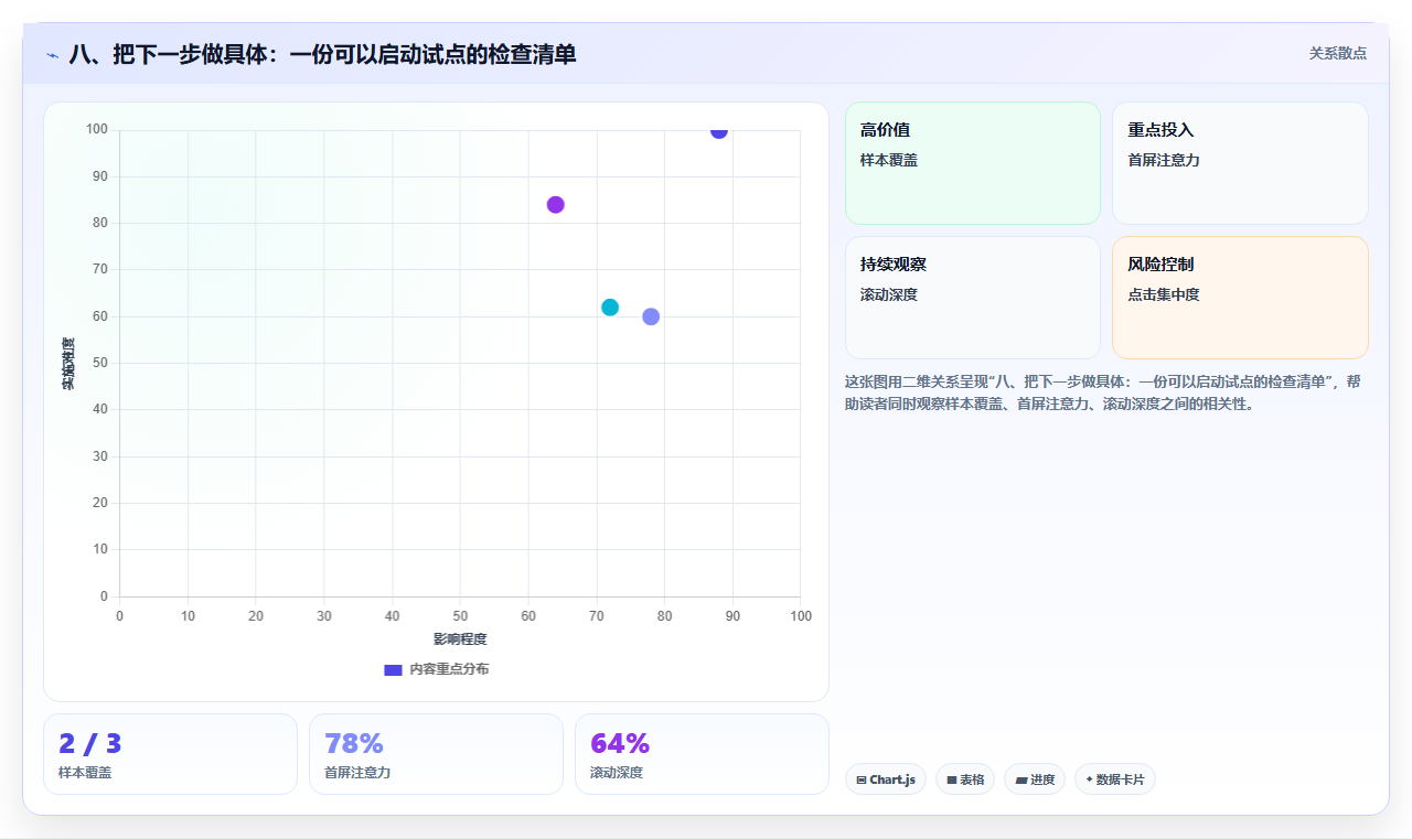 八、把下一步做具体：一份可以启动试点的检查清单
