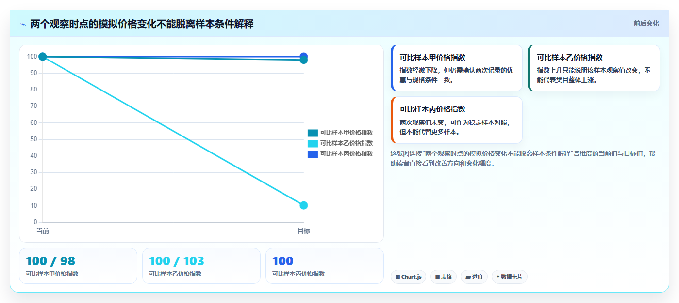拼多多数据分析工具免费决策指南:用指标体系判断价格分析方案