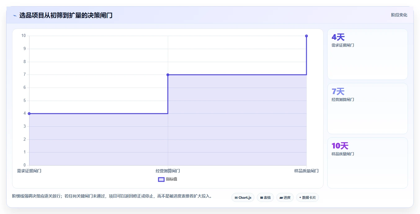运营工具工作指南：用工具对比解决选品分析问题