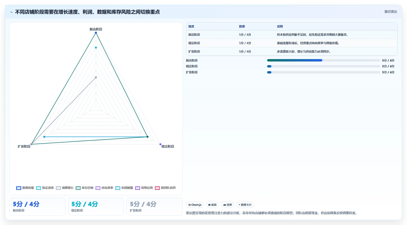 如何运营好一个店铺操作手册：团队执行对应的增长策略步骤