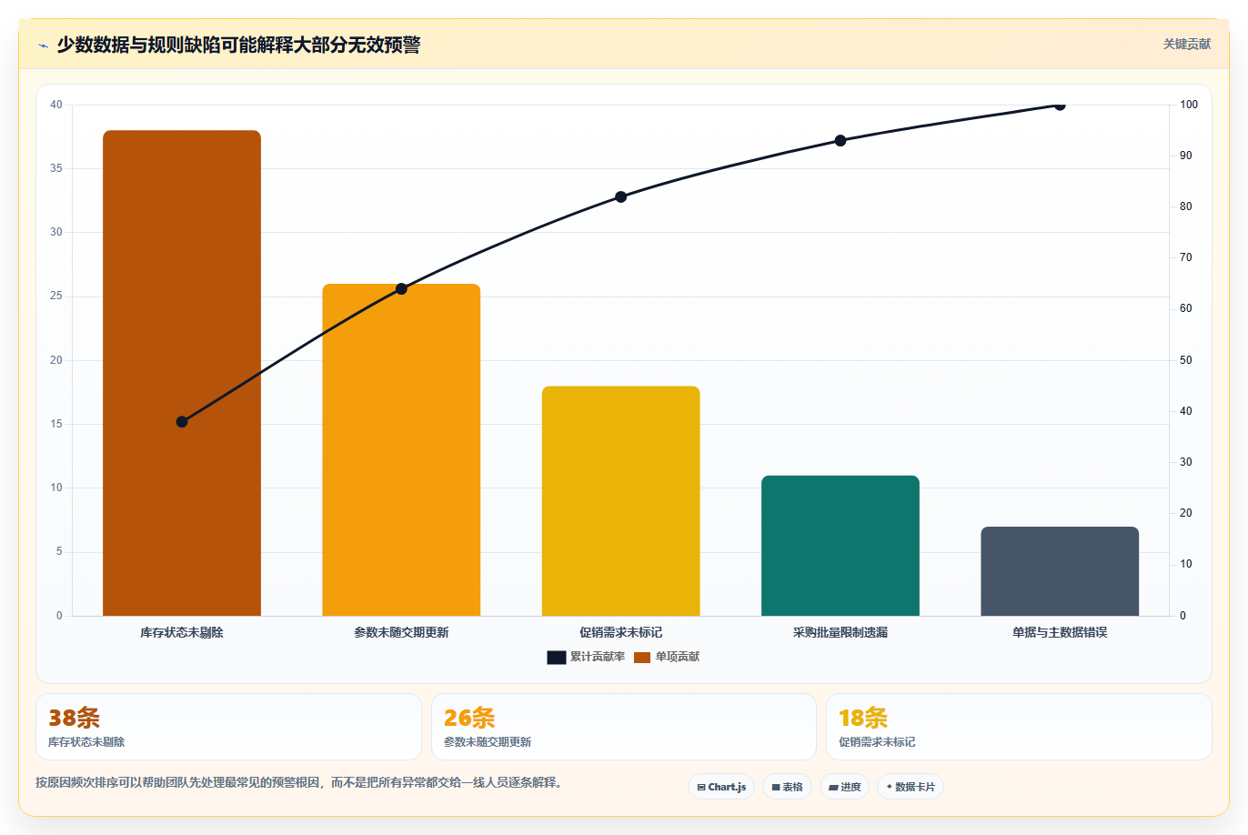 仓库安全库存管理检查方法：通过库存上限评估进阶玩法质量