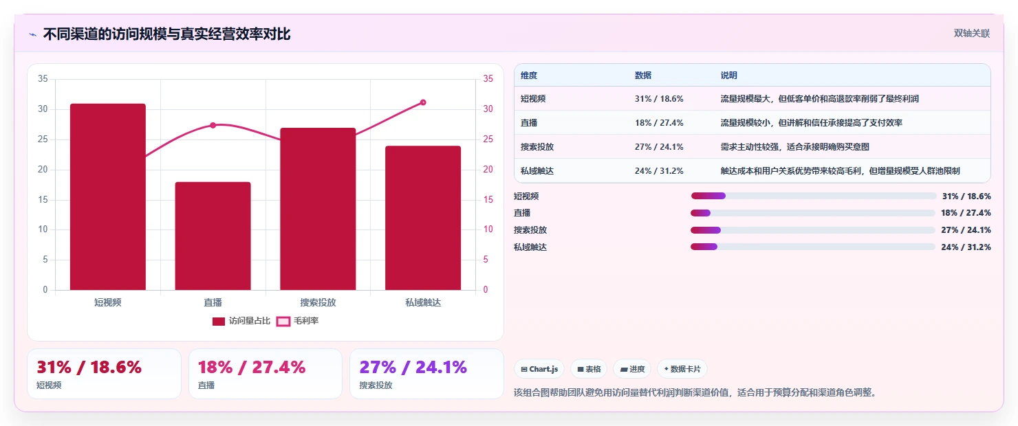 电商管理应用思路：围绕营销活动拆解工具对比