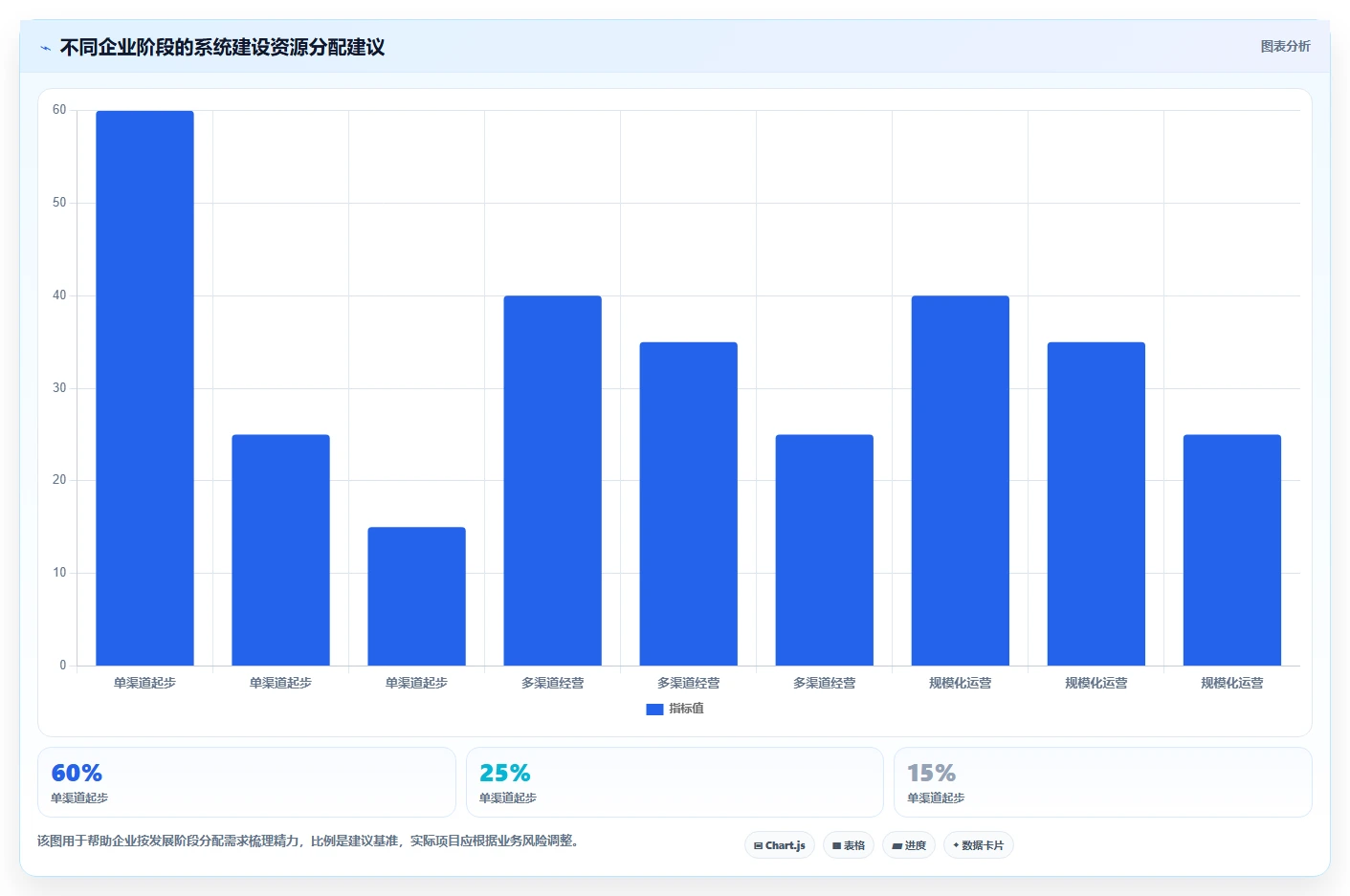 电商系统开发：运营负责人老板关心什么：需求梳理能否解决业务与技术脱节